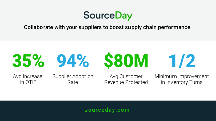 SourceDay解决方案创建实时可见性和责任之间你和你的供应商。另外,它与ERP系统集成确保价格,数量,交货期,交货日期是准确的。自动化工作流和准确的信息,你可以降低你的风险。